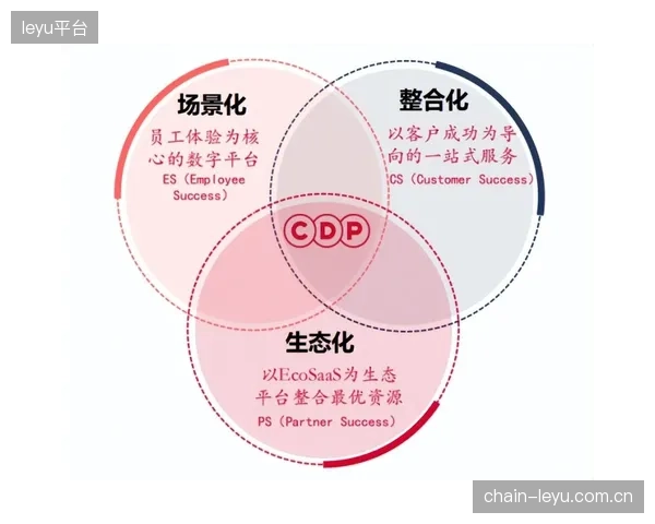 品牌合作方系统重构期拓展场景化合作边界